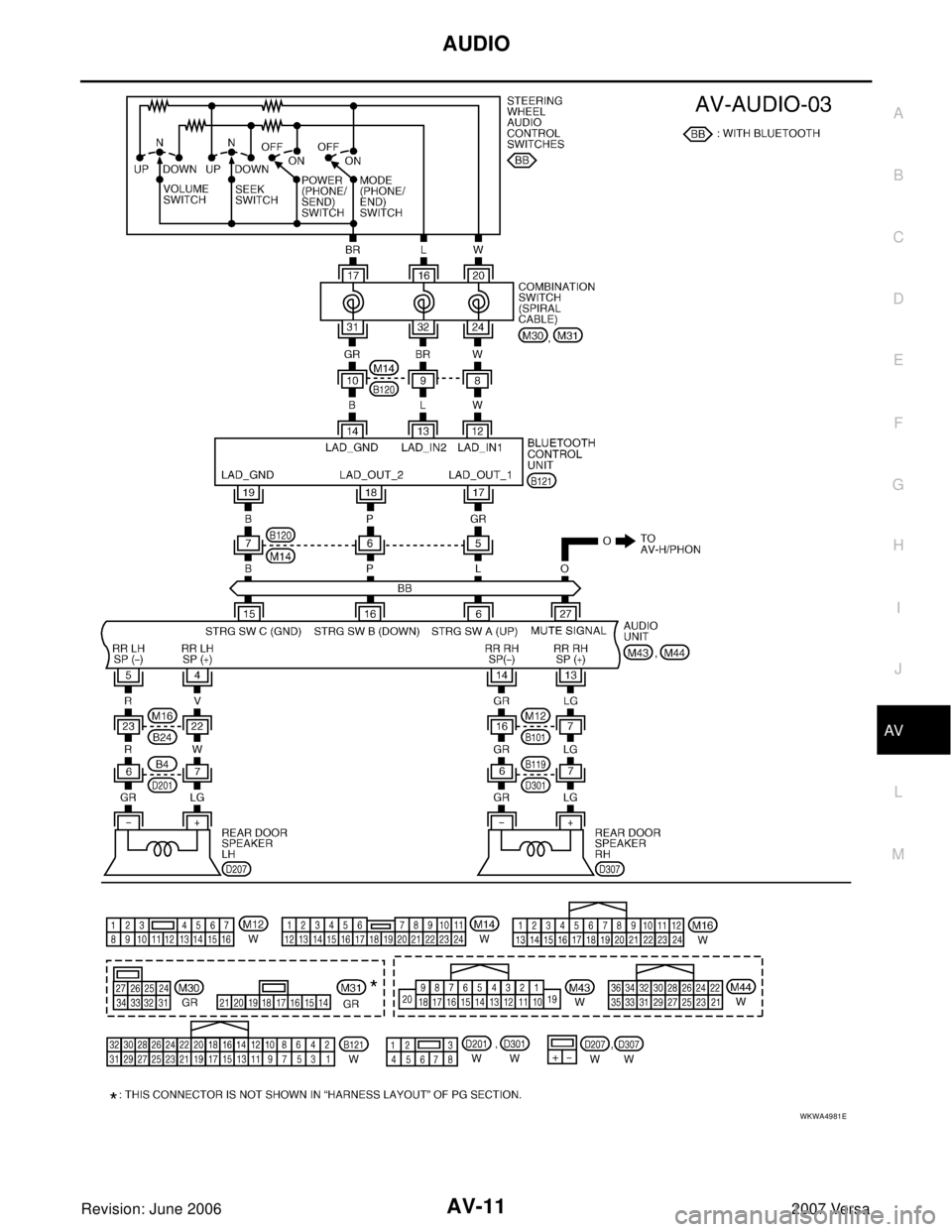 NISSAN VERSA 2006  Workshop  Service Repair Manual AUDIO
AV-11
C
D
E
F
G
H
I
J
L
MA
B
AV
Revision: June 20062007 Versa
WKWA4981E 