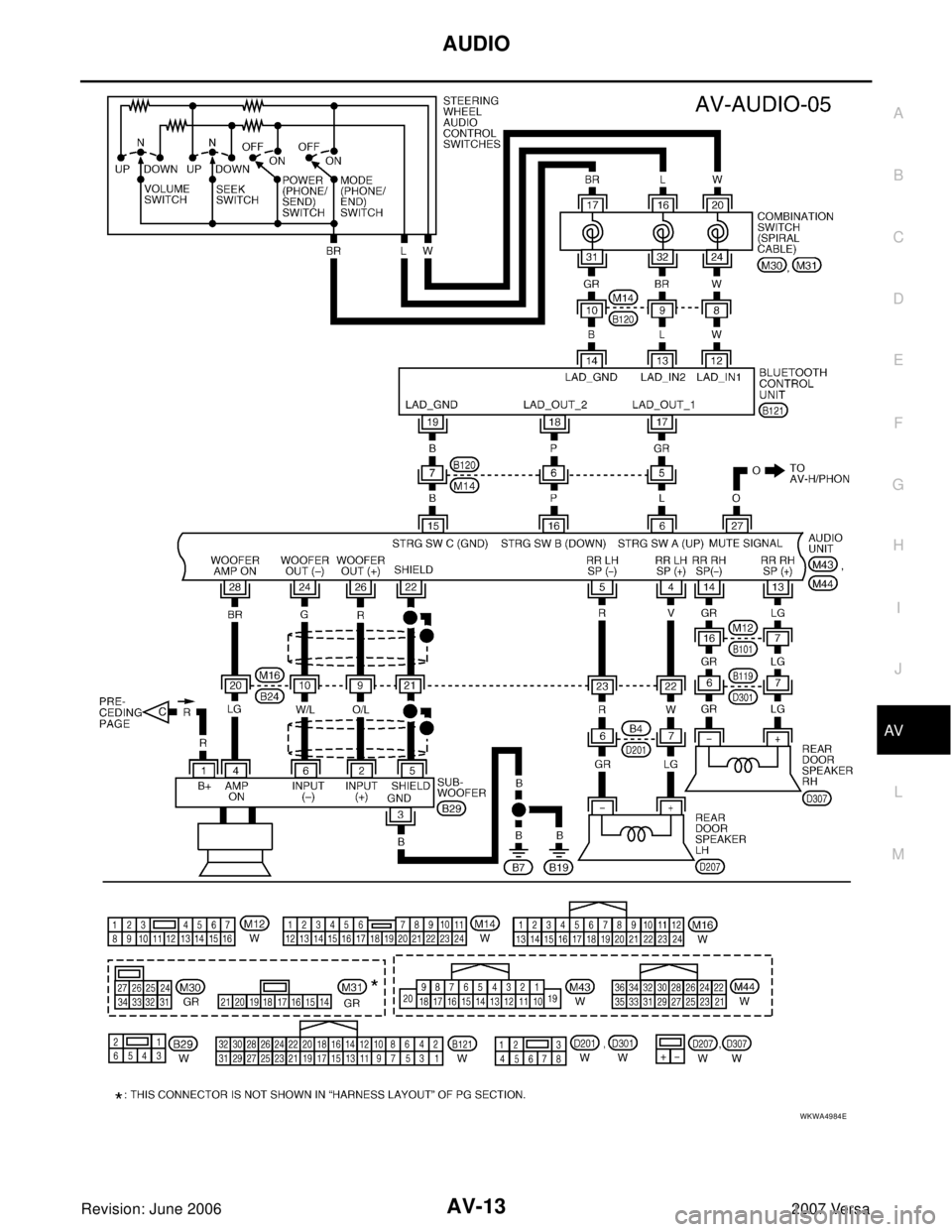 NISSAN VERSA 2006  Workshop  Service Repair Manual AUDIO
AV-13
C
D
E
F
G
H
I
J
L
MA
B
AV
Revision: June 20062007 Versa
WKWA4984E 