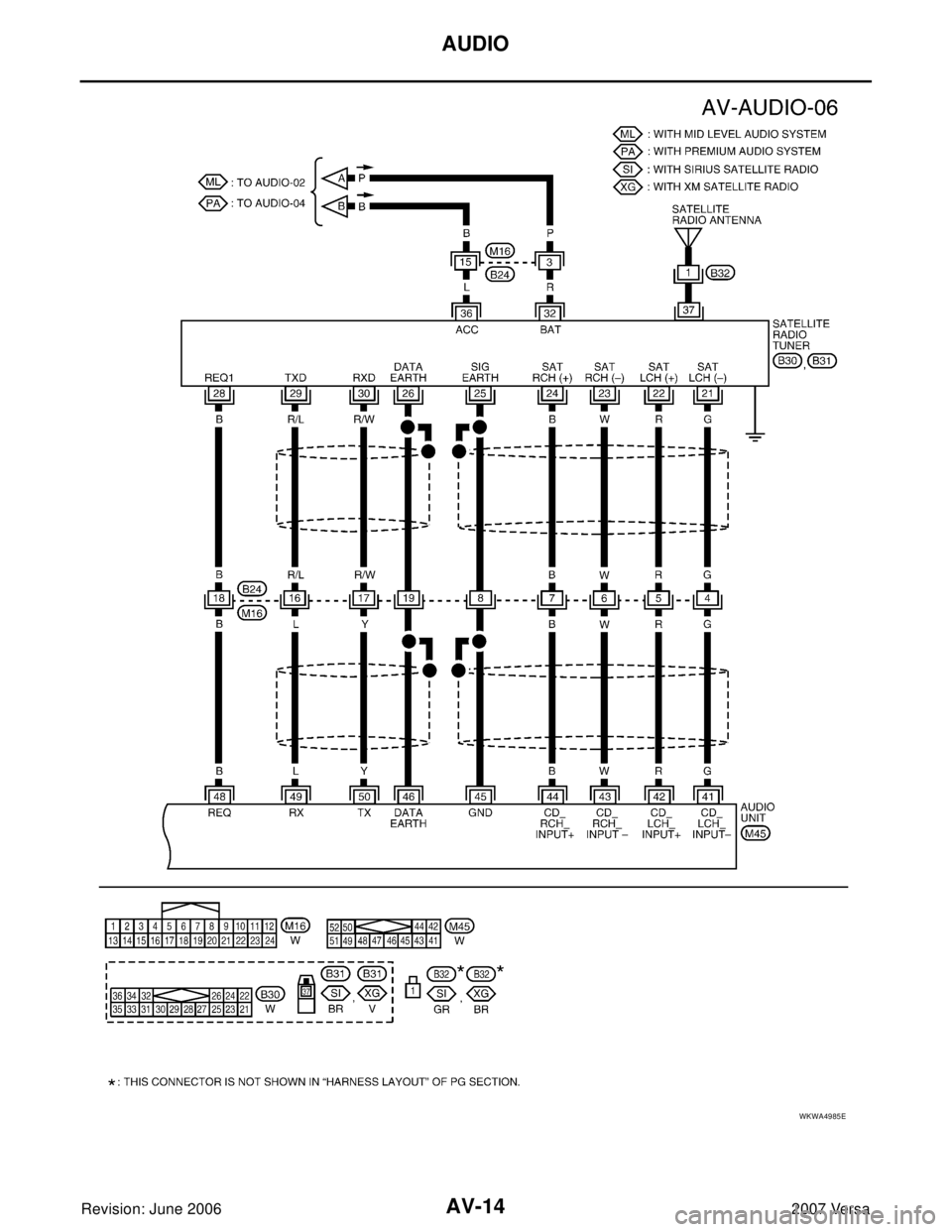 NISSAN VERSA 2006 Workshop Service Repair Manual AV-14
AUDIO
Revision: June 20062007 Versa
WKWA4985E NISSAN VERSA 2006 Workshop Service Repair Manual AV-14
AUDIO
Revision: June 20062007 Versa
WKWA4985E
