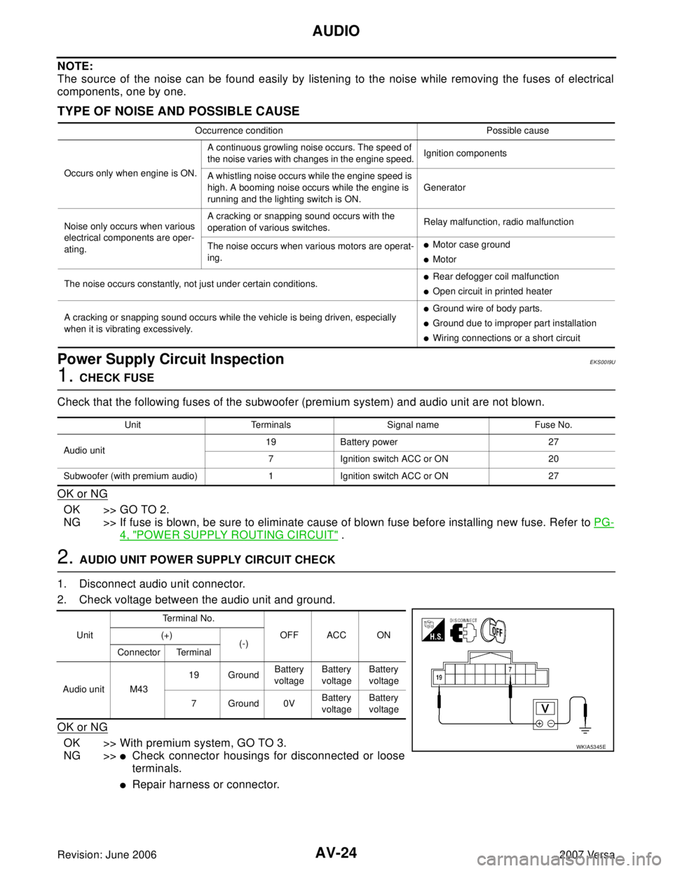 NISSAN VERSA 2006  Workshop  Service Repair Manual AV-24
AUDIO
Revision: June 20062007 Versa
NOTE:
The source of the noise can be found easily by listening to the noise while removing the fuses of electrical
components, one by one.
TYPE OF NOISE AND P