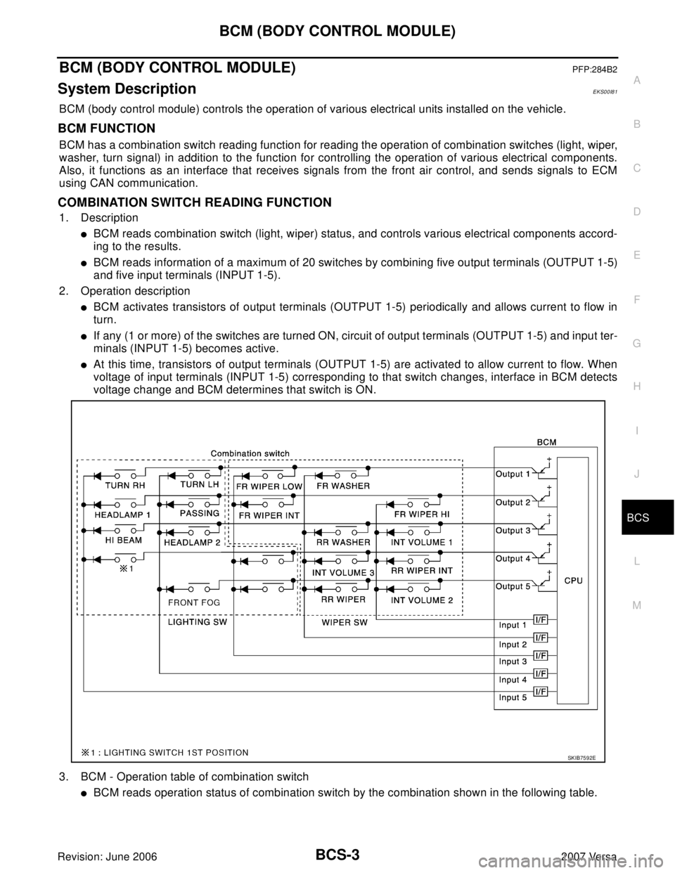 NISSAN VERSA 2006  Workshop  Service Repair Manual BCM (BODY CONTROL MODULE)
BCS-3
C
D
E
F
G
H
I
J
L
MA
B
BCS
Revision: June 20062007 Versa
BCM (BODY CONTROL MODULE)PFP:284B2
System DescriptionEKS00I81
BCM (body control module) controls the operation 
