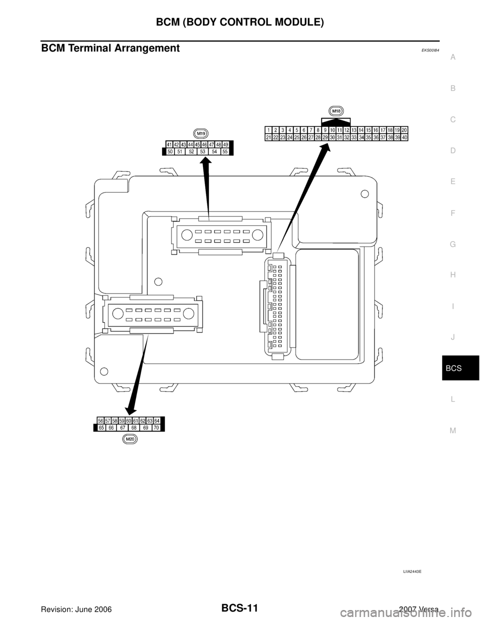 NISSAN VERSA 2006  Workshop  Service Repair Manual BCM (BODY CONTROL MODULE)
BCS-11
C
D
E
F
G
H
I
J
L
MA
B
BCS
Revision: June 20062007 Versa
BCM Terminal ArrangementEKS00I84
LIIA2443E 