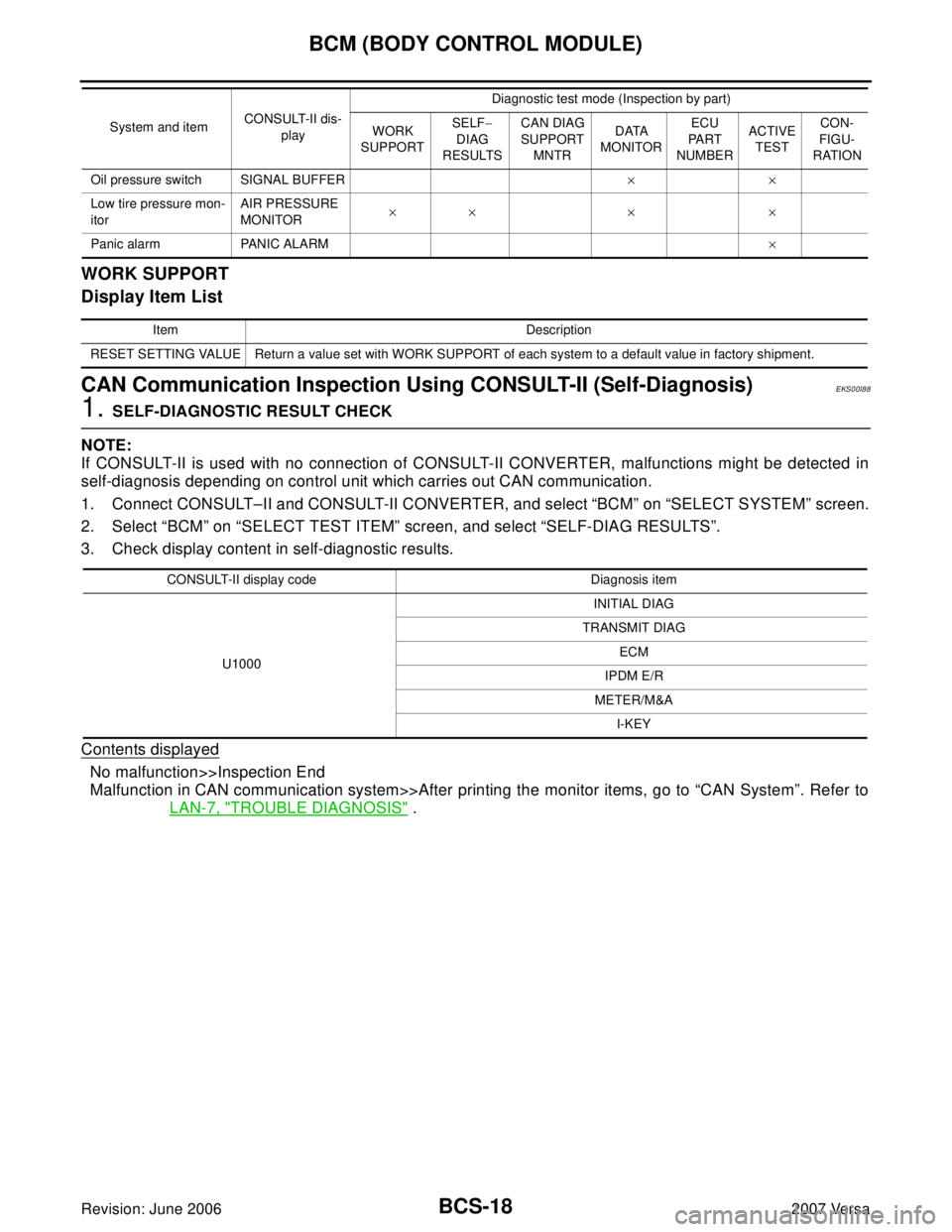 NISSAN VERSA 2006  Workshop  Service Repair Manual BCS-18
BCM (BODY CONTROL MODULE)
Revision: June 20062007 Versa
WORK SUPPORT
Display Item List
CAN Communication Inspection Using CONSULT-II (Self-Diagnosis)EKS00I88
1. SELF-DIAGNOSTIC RESULT CHECK
NOT