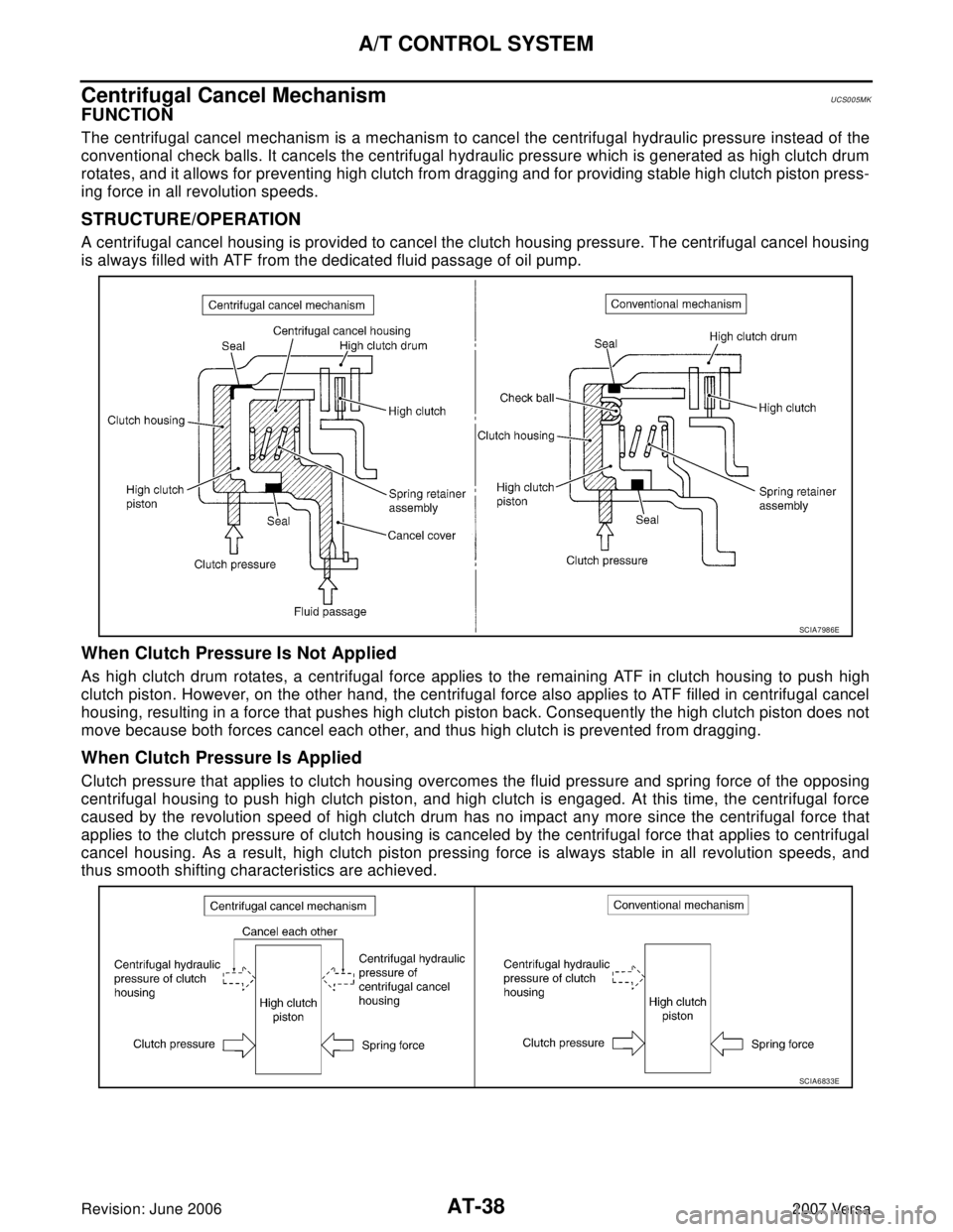 NISSAN VERSA 2006  Workshop  Service Repair Manual AT-38
A/T CONTROL SYSTEM
Revision: June 20062007 Versa
Centrifugal Cancel MechanismUCS005MK
FUNCTION
The centrifugal cancel mechanism is a mechanism to cancel the centrifugal hydraulic pressure instea