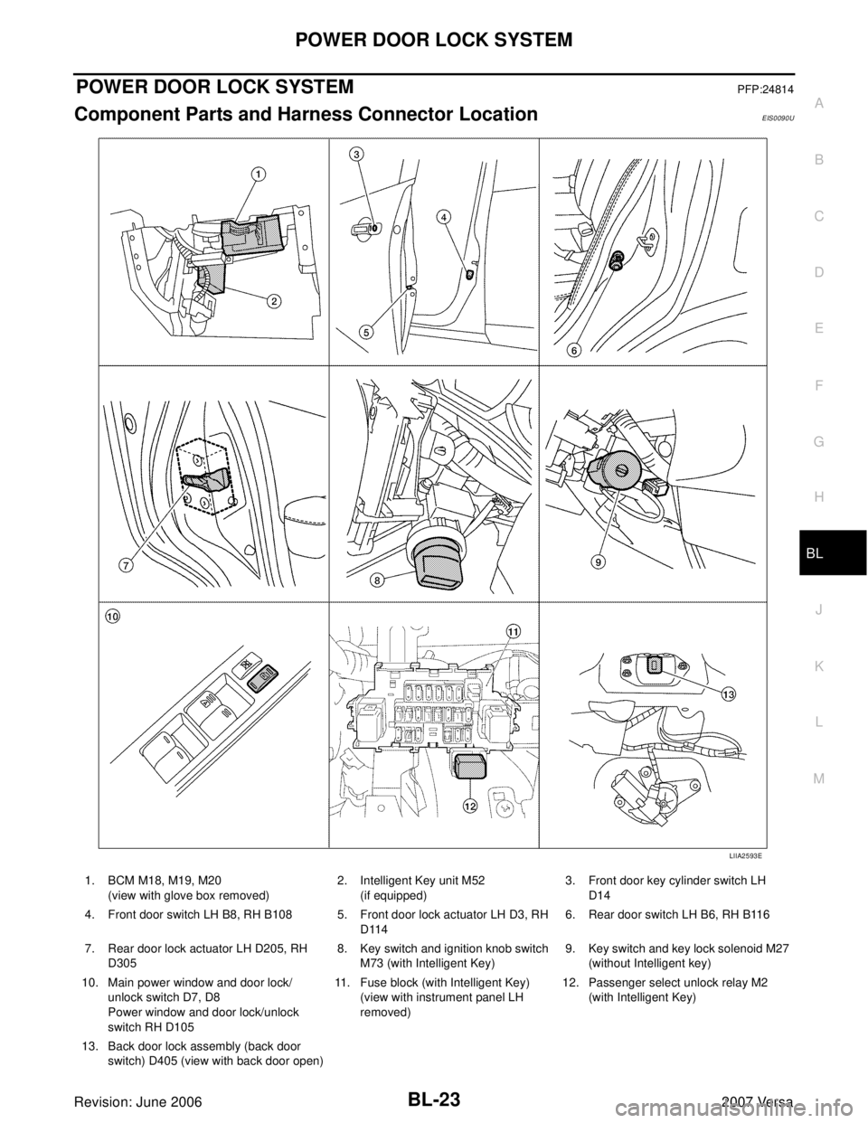 NISSAN VERSA 2006  Workshop  Service Repair Manual POWER DOOR LOCK SYSTEM
BL-23
C
D
E
F
G
H
J
K
L
MA
B
BL
Revision: June 20062007 Versa
POWER DOOR LOCK SYSTEMPFP:24814
Component Parts and Harness Connector LocationEIS0090U
LIIA2593E
1. BCM M18, M19, M