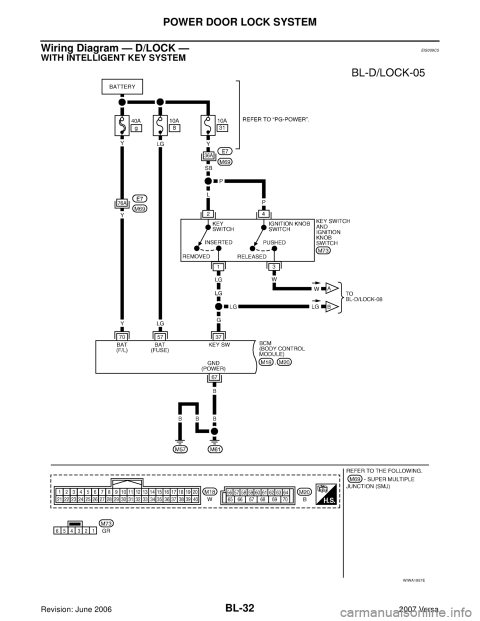 NISSAN VERSA 2006 Workshop Service Repair Manual BL-32
POWER DOOR LOCK SYSTEM
Revision: June 20062007 Versa
Wiring Diagram — D/LOCK —EIS0 09 C5
WITH INTELLIGENT KEY SYSTEM
WIWA1957E NISSAN VERSA 2006 Workshop Service Repair Manual BL-32
POWER DOOR LOCK SYSTEM
Revision: June 20062007 Versa
Wiring Diagram — D/LOCK —EIS0 09 C5
WITH INTELLIGENT KEY SYSTEM
WIWA1957E