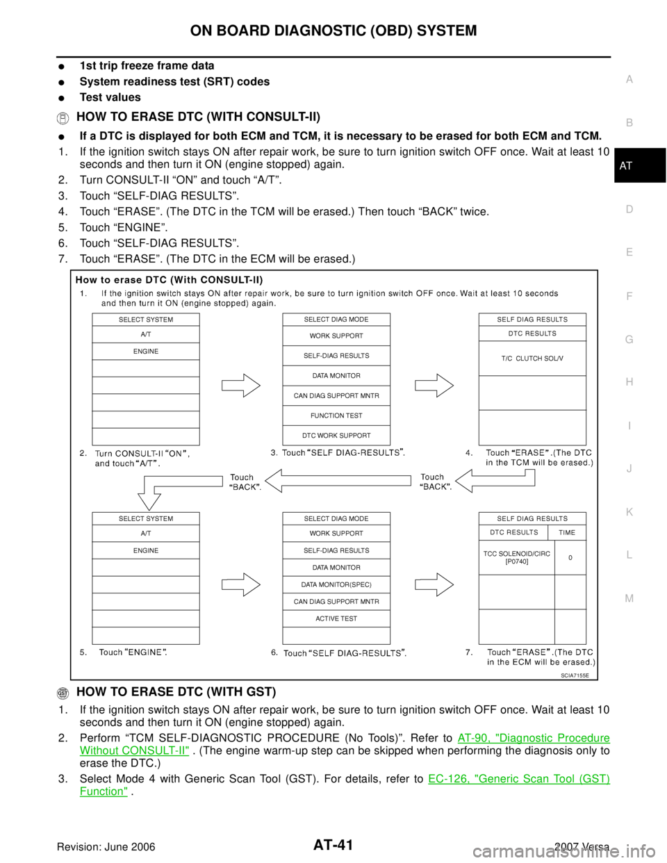 NISSAN VERSA 2006  Workshop  Service Workshop Manual ON BOARD DIAGNOSTIC (OBD) SYSTEM
AT-41
D
E
F
G
H
I
J
K
L
MA
B
AT
Revision: June 20062007 Versa
1st trip freeze frame data
System readiness test (SRT) codes
Test values
 HOW TO ERASE DTC (WITH CONSU