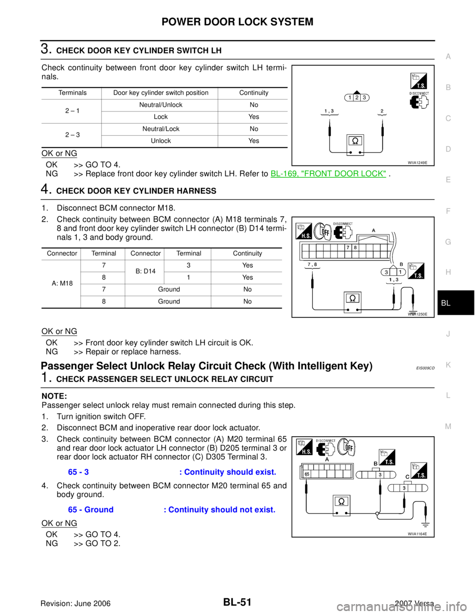 NISSAN VERSA 2006 Workshop Service Repair Manual POWER DOOR LOCK SYSTEM
BL-51
C
D
E
F
G
H
J
K
L
MA
B
BL
Revision: June 20062007 Versa
3. CHECK DOOR KEY CYLINDER SWITCH LH
Check continuity between front door key cylinder switch LH termi-
nals.
OK or NISSAN VERSA 2006 Workshop Service Repair Manual POWER DOOR LOCK SYSTEM
BL-51
C
D
E
F
G
H
J
K
L
MA
B
BL
Revision: June 20062007 Versa
3. CHECK DOOR KEY CYLINDER SWITCH LH
Check continuity between front door key cylinder switch LH termi-
nals.
OK or