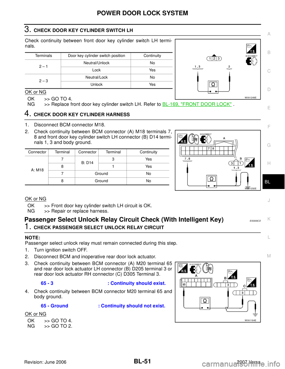 NISSAN VERSA 2006  Workshop  Service Repair Manual POWER DOOR LOCK SYSTEM
BL-51
C
D
E
F
G
H
J
K
L
MA
B
BL
Revision: June 20062007 Versa
3. CHECK DOOR KEY CYLINDER SWITCH LH
Check continuity between front door key cylinder switch LH termi-
nals.
OK or 