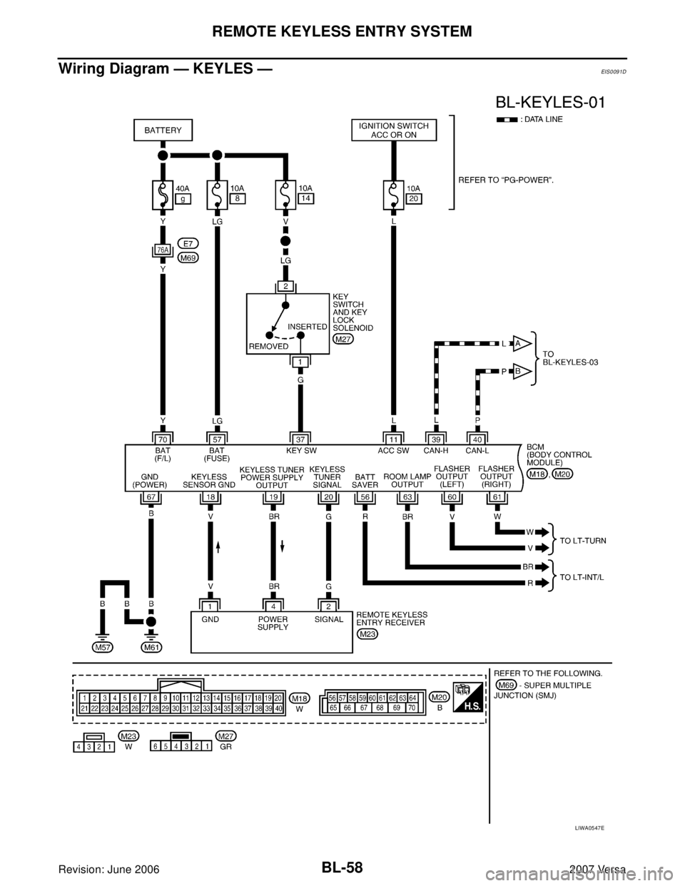 NISSAN VERSA 2006  Workshop  Service Repair Manual BL-58
REMOTE KEYLESS ENTRY SYSTEM
Revision: June 20062007 Versa
Wiring Diagram — KEYLES —EIS0091D
LIWA0547E 