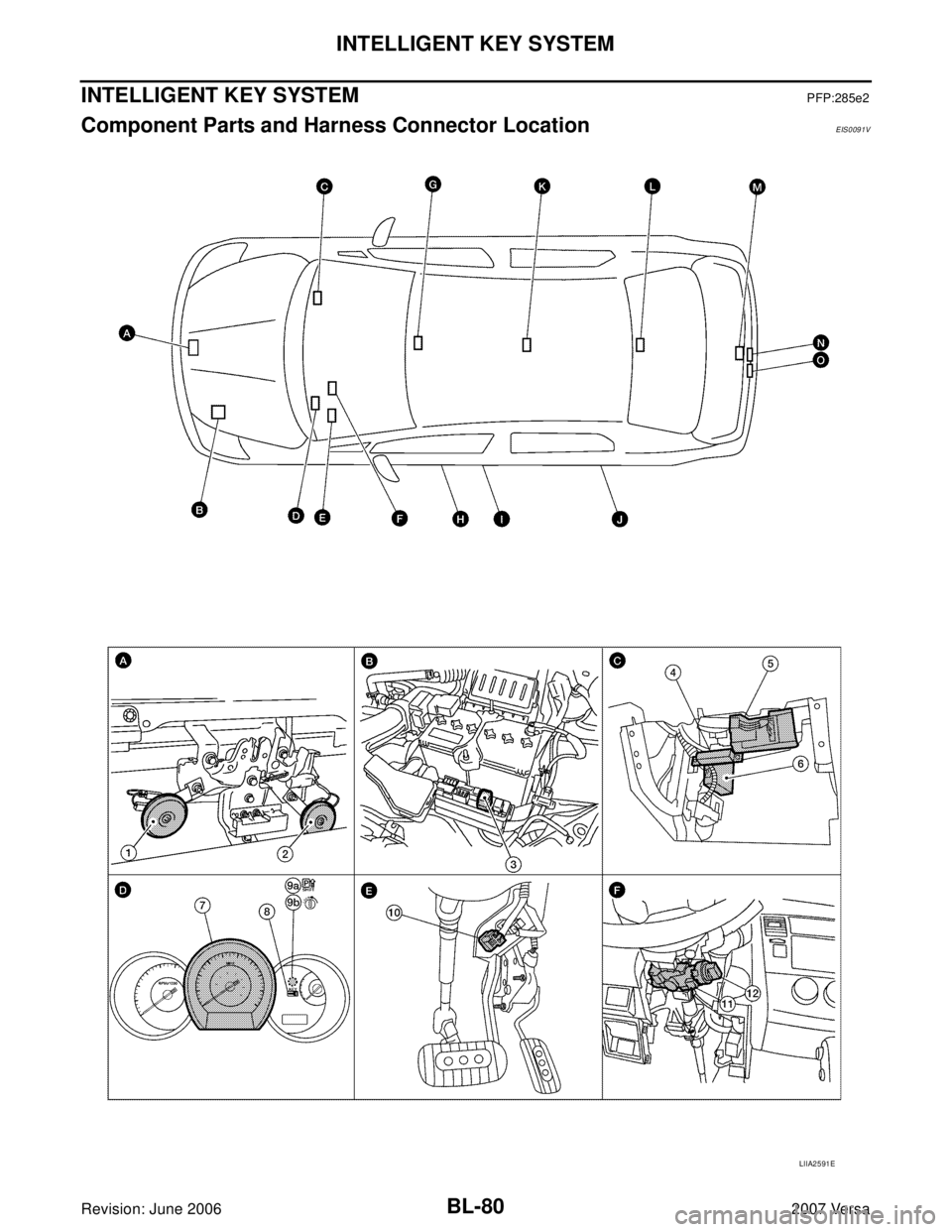 NISSAN VERSA 2006  Workshop  Service Repair Manual BL-80
INTELLIGENT KEY SYSTEM
Revision: June 20062007 Versa
INTELLIGENT KEY SYSTEMPFP:285e2
Component Parts and Harness Connector LocationEIS0091V
LIIA2591E 