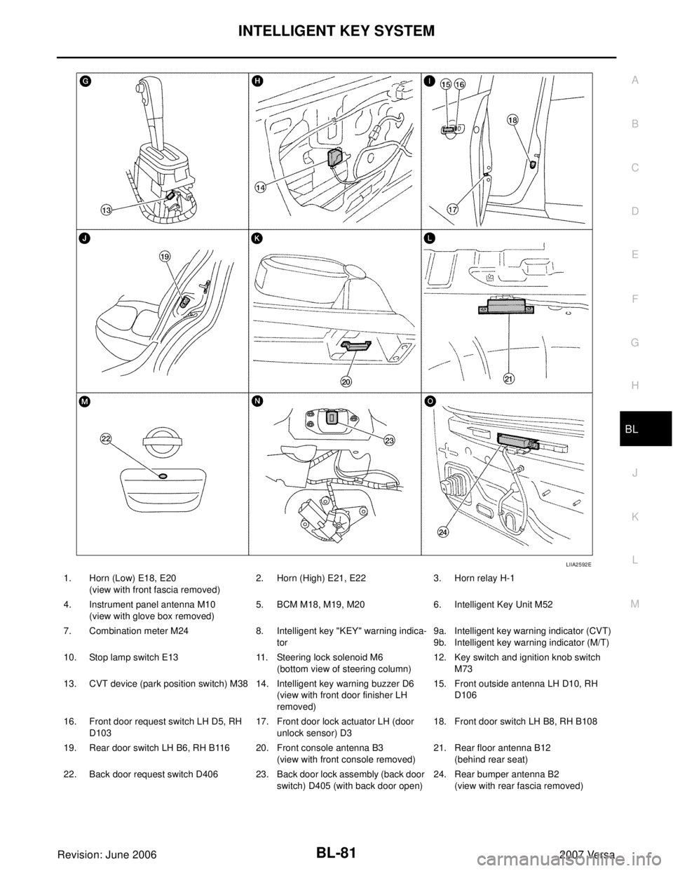 NISSAN VERSA 2006  Workshop  Service Repair Manual INTELLIGENT KEY SYSTEM
BL-81
C
D
E
F
G
H
J
K
L
MA
B
BL
Revision: June 20062007 Versa
1. Horn (Low) E18, E20
(view with front fascia removed)2. Horn (High) E21, E22 3. Horn relay H-1
4. Instrument pane