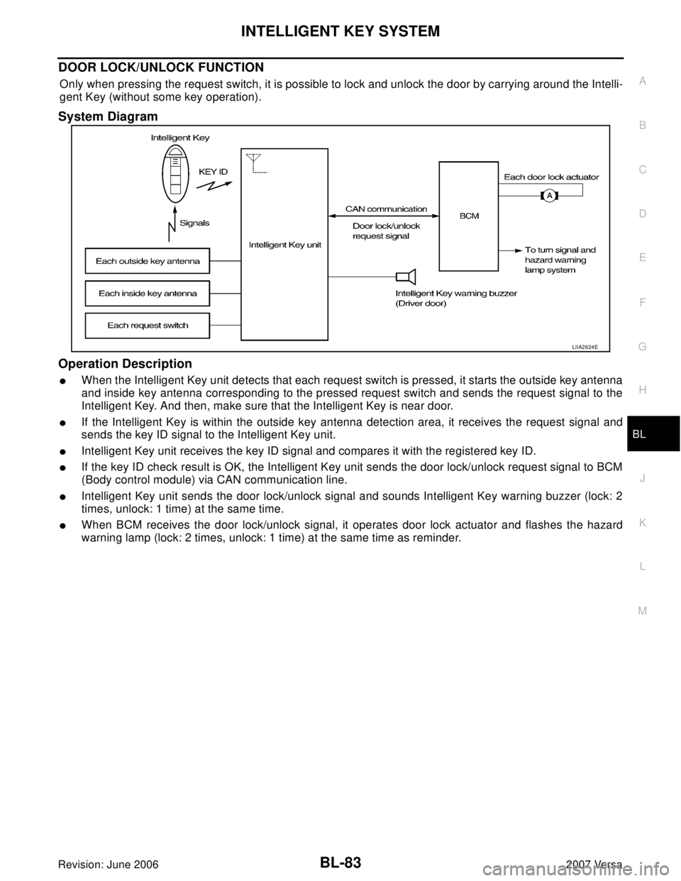 NISSAN VERSA 2006  Workshop  Service Repair Manual INTELLIGENT KEY SYSTEM
BL-83
C
D
E
F
G
H
J
K
L
MA
B
BL
Revision: June 20062007 Versa
DOOR LOCK/UNLOCK FUNCTION
Only when pressing the request switch, it is possible to lock and unlock the door by carr