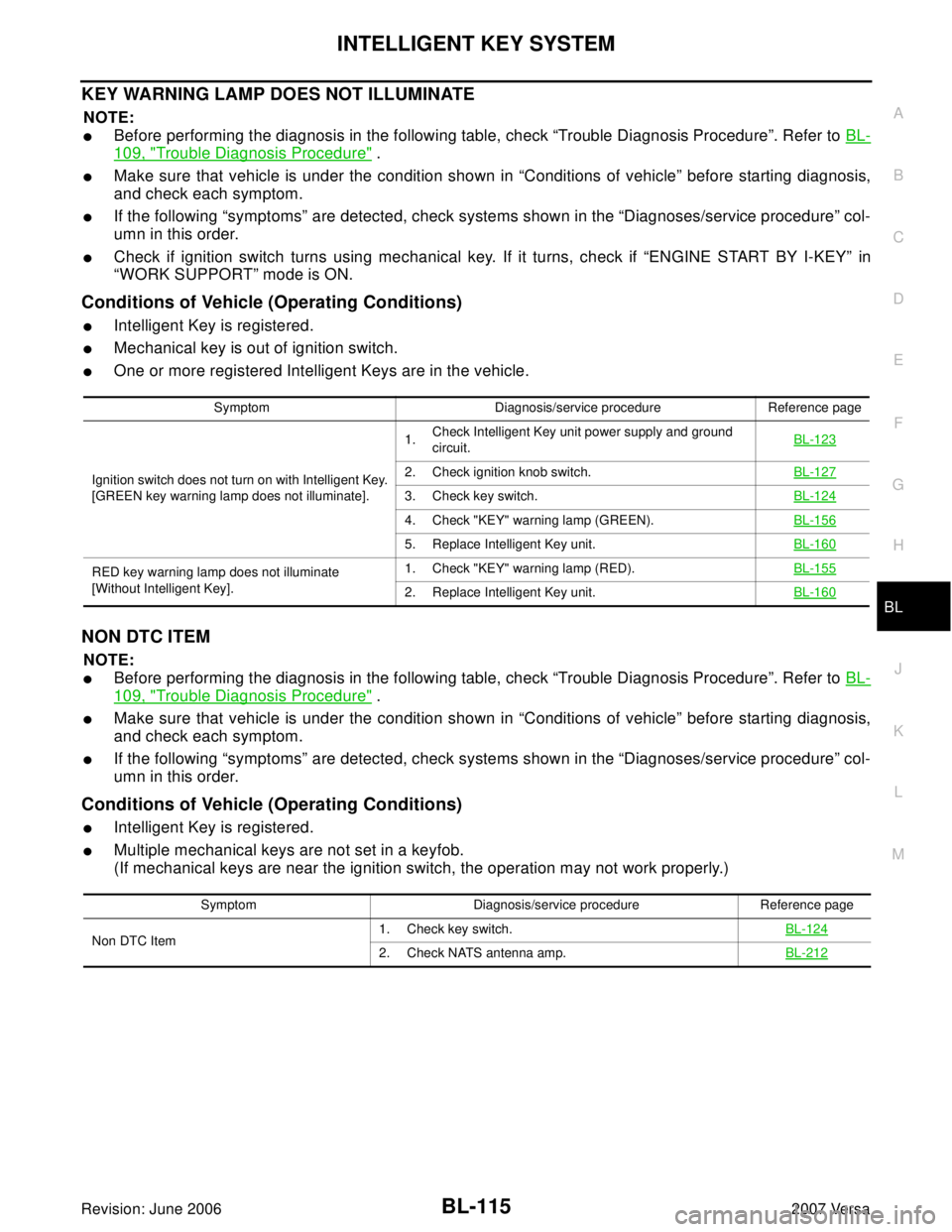 NISSAN VERSA 2006  Workshop  Service Repair Manual INTELLIGENT KEY SYSTEM
BL-115
C
D
E
F
G
H
J
K
L
MA
B
BL
Revision: June 20062007 Versa
KEY WARNING LAMP DOES NOT ILLUMINATE
NOTE:
Before performing the diagnosis in the following table, check “Troub