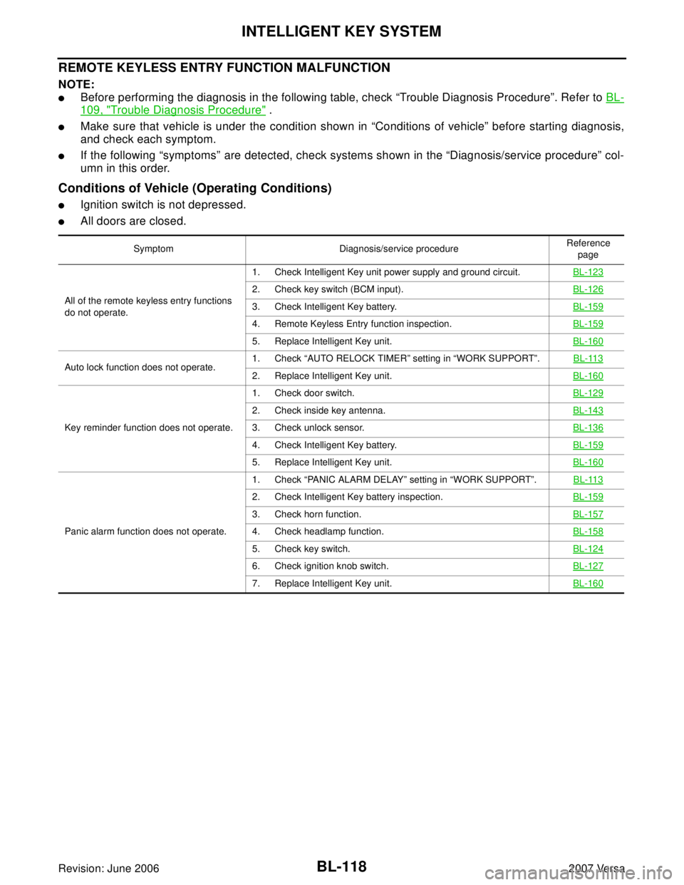 NISSAN VERSA 2006  Workshop  Service Repair Manual BL-118
INTELLIGENT KEY SYSTEM
Revision: June 20062007 Versa
REMOTE KEYLESS ENTRY FUNCTION MALFUNCTION
NOTE:
Before performing the diagnosis in the following table, check “Trouble Diagnosis Procedur