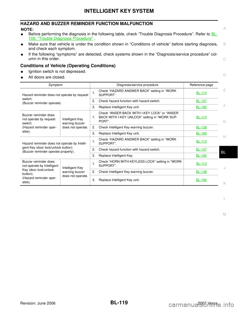 NISSAN VERSA 2006  Workshop  Service Repair Manual INTELLIGENT KEY SYSTEM
BL-119
C
D
E
F
G
H
J
K
L
MA
B
BL
Revision: June 20062007 Versa
HAZARD AND BUZZER REMINDER FUNCTION MALFUNCTION
NOTE:
Before performing the diagnosis in the following table, che