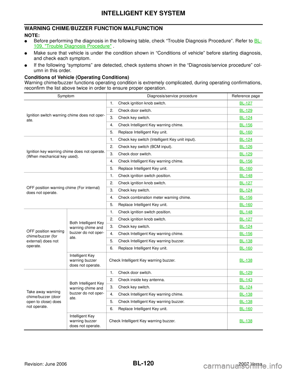 NISSAN VERSA 2006  Workshop  Service Repair Manual BL-120
INTELLIGENT KEY SYSTEM
Revision: June 20062007 Versa
WARNING CHIME/BUZZER FUNCTION MALFUNCTION
NOTE:
Before performing the diagnosis in the following table, check “Trouble Diagnosis Procedur
