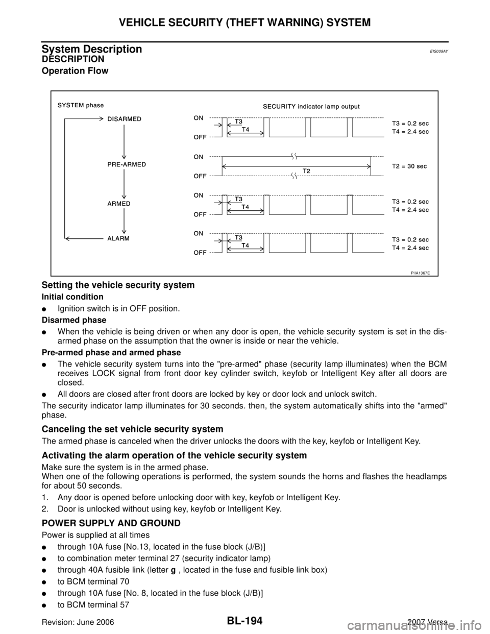 NISSAN VERSA 2006  Workshop  Service Repair Manual BL-194
VEHICLE SECURITY (THEFT WARNING) SYSTEM
Revision: June 20062007 Versa
System DescriptionEIS009AY
DESCRIPTION
Operation Flow
 
Setting the vehicle security system
Initial condition
Ignition swi