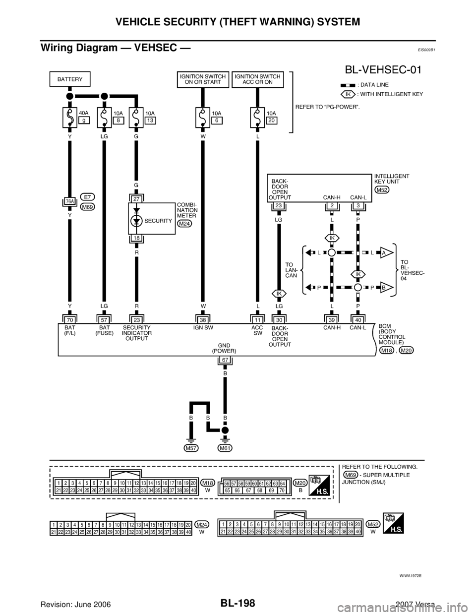 NISSAN VERSA 2006  Workshop  Service Repair Manual BL-198
VEHICLE SECURITY (THEFT WARNING) SYSTEM
Revision: June 20062007 Versa
Wiring Diagram — VEHSEC —EIS009B1
WIWA1972E 