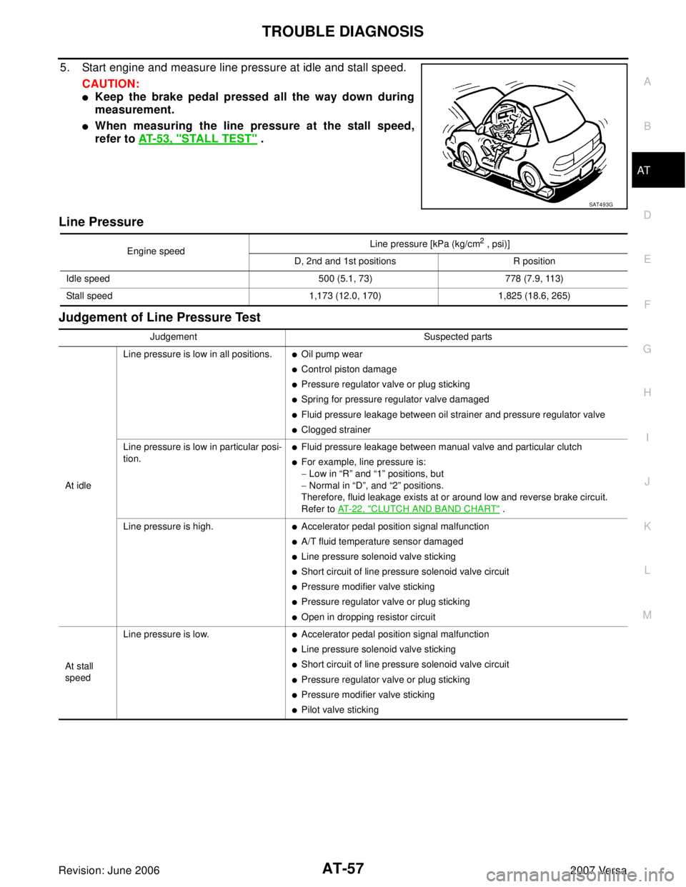 NISSAN VERSA 2006  Workshop  Service Repair Manual TROUBLE DIAGNOSIS
AT-57
D
E
F
G
H
I
J
K
L
MA
B
AT
Revision: June 20062007 Versa
5. Start engine and measure line pressure at idle and stall speed.
CAUTION:
Keep the brake pedal pressed all the way do