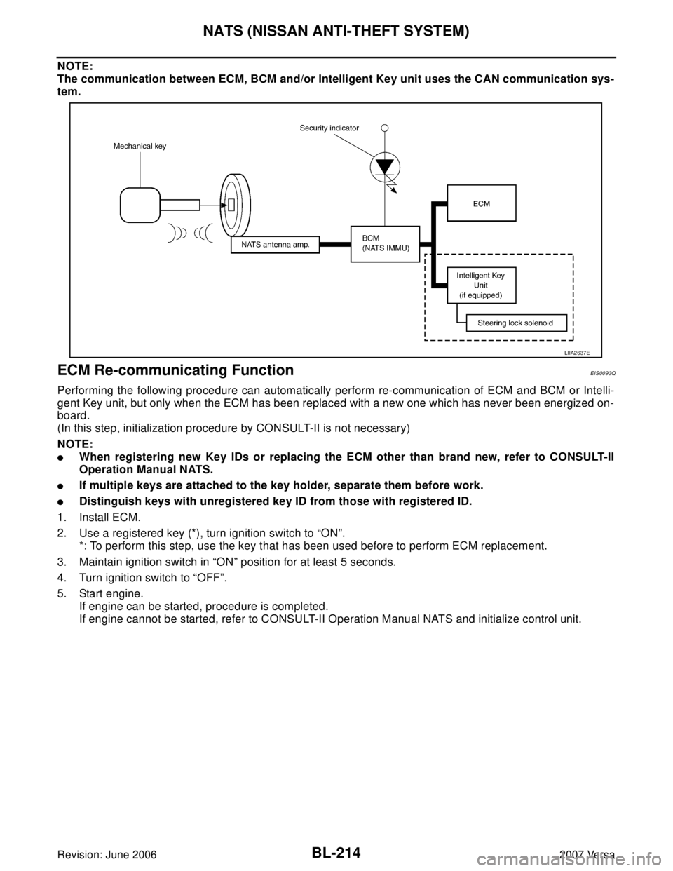 NISSAN VERSA 2006  Workshop  Service Repair Manual BL-214
NATS (NISSAN ANTI-THEFT SYSTEM)
Revision: June 20062007 Versa
NOTE:
The communication between ECM, BCM and/or Intelligent Key unit uses the CAN communication sys-
tem.
ECM Re-communicating Func