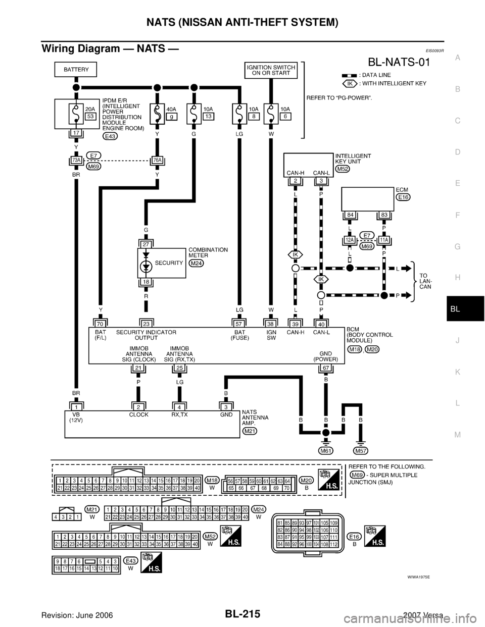 NISSAN VERSA 2006  Workshop  Service Repair Manual NATS (NISSAN ANTI-THEFT SYSTEM)
BL-215
C
D
E
F
G
H
J
K
L
MA
B
BL
Revision: June 20062007 Versa
Wiring Diagram — NATS —EIS0093R
WIWA1975E 