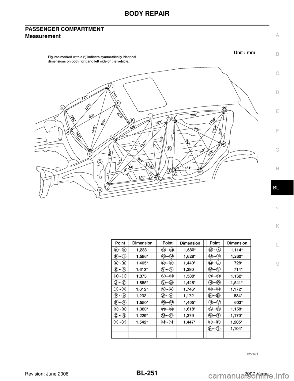 NISSAN VERSA 2006  Workshop  Service Repair Manual BODY REPAIR
BL-251
C
D
E
F
G
H
J
K
L
MA
B
BL
Revision: June 20062007 Versa
PASSENGER COMPARTMENT
Measurement
LIIA2603E 