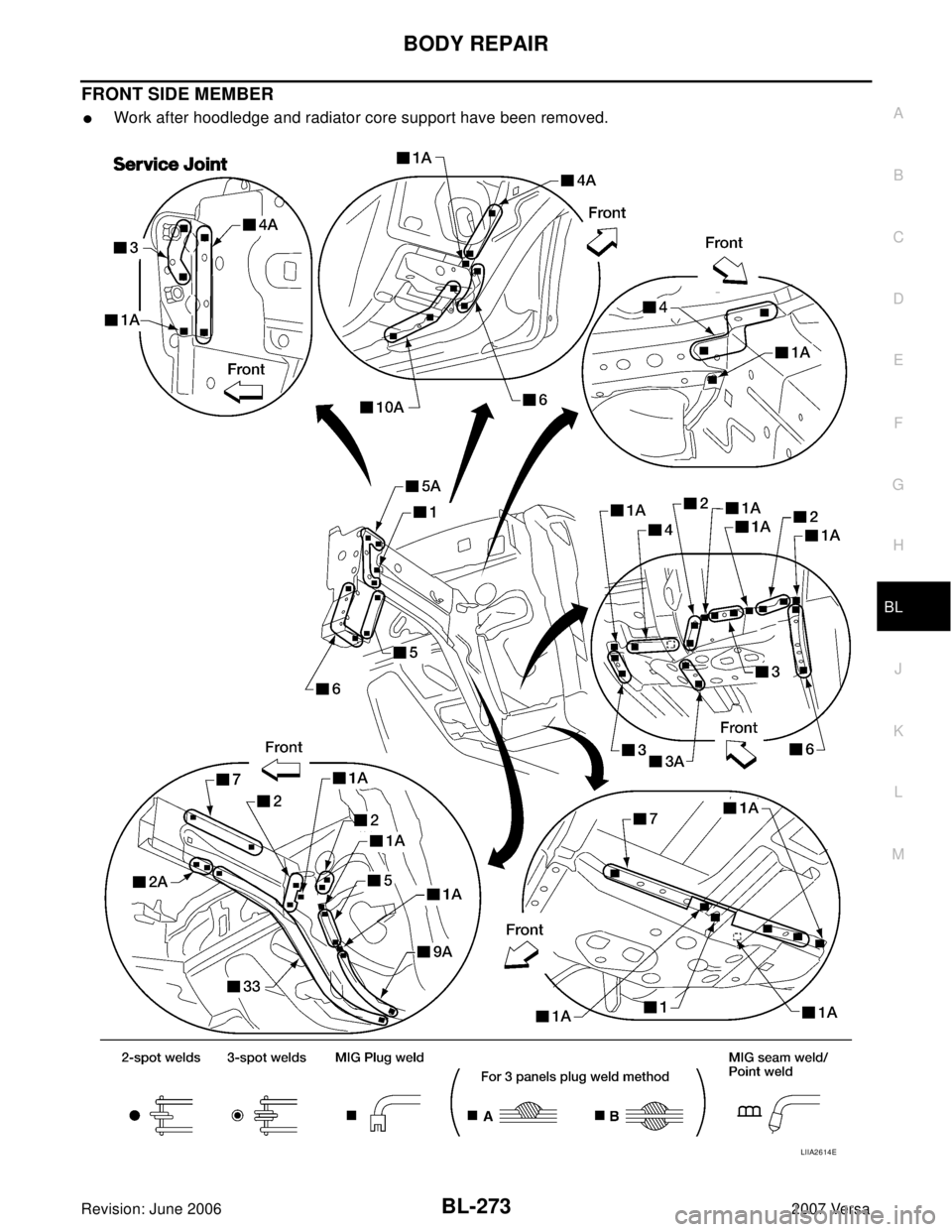NISSAN VERSA 2006  Workshop  Service Repair Manual BODY REPAIR
BL-273
C
D
E
F
G
H
J
K
L
MA
B
BL
Revision: June 20062007 Versa
FRONT SIDE MEMBER
Work after hoodledge and radiator core support have been removed.
LIIA2614E 