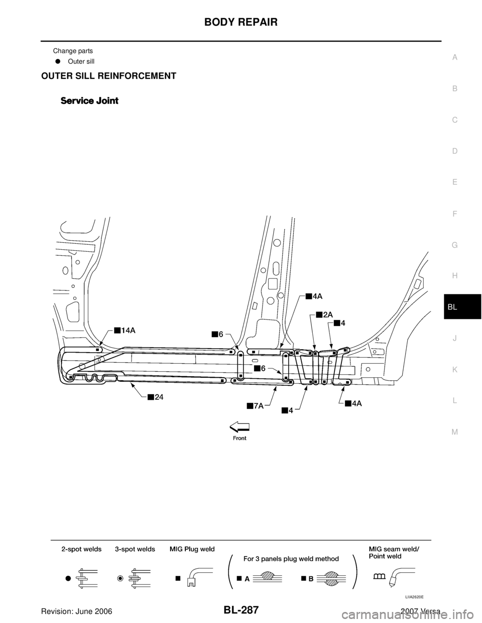 NISSAN VERSA 2006  Workshop  Service Repair Manual BODY REPAIR
BL-287
C
D
E
F
G
H
J
K
L
MA
B
BL
Revision: June 20062007 Versa
OUTER SILL REINFORCEMENT
Change parts
Outer sill
LIIA2620E 