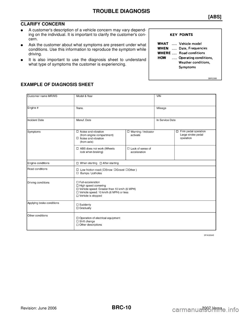 NISSAN VERSA 2006  Workshop  Service Repair Manual BRC-10
[ABS]
TROUBLE DIAGNOSIS
Revision: June 20062007 Versa
CLARIFY CONCERN
A customers description of a vehicle concern may vary depend-
ing on the individual. It is important to clarify the custo