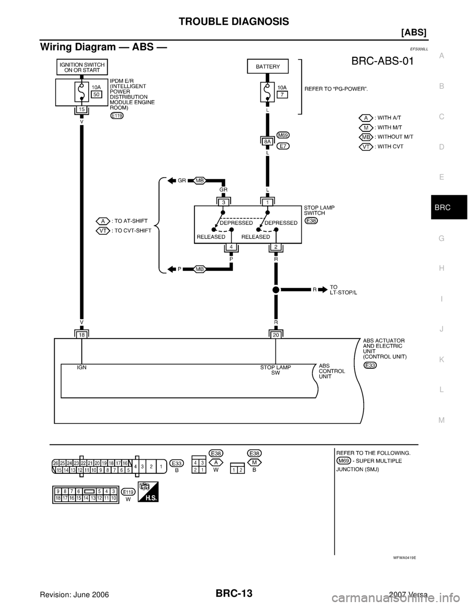 NISSAN VERSA 2006  Workshop  Service Repair Manual TROUBLE DIAGNOSIS
BRC-13
[ABS]
C
D
E
G
H
I
J
K
L
MA
B
BRC
Revision: June 20062007 Versa
Wiring Diagram — ABS —EFS006LL
WFWA0419E 
