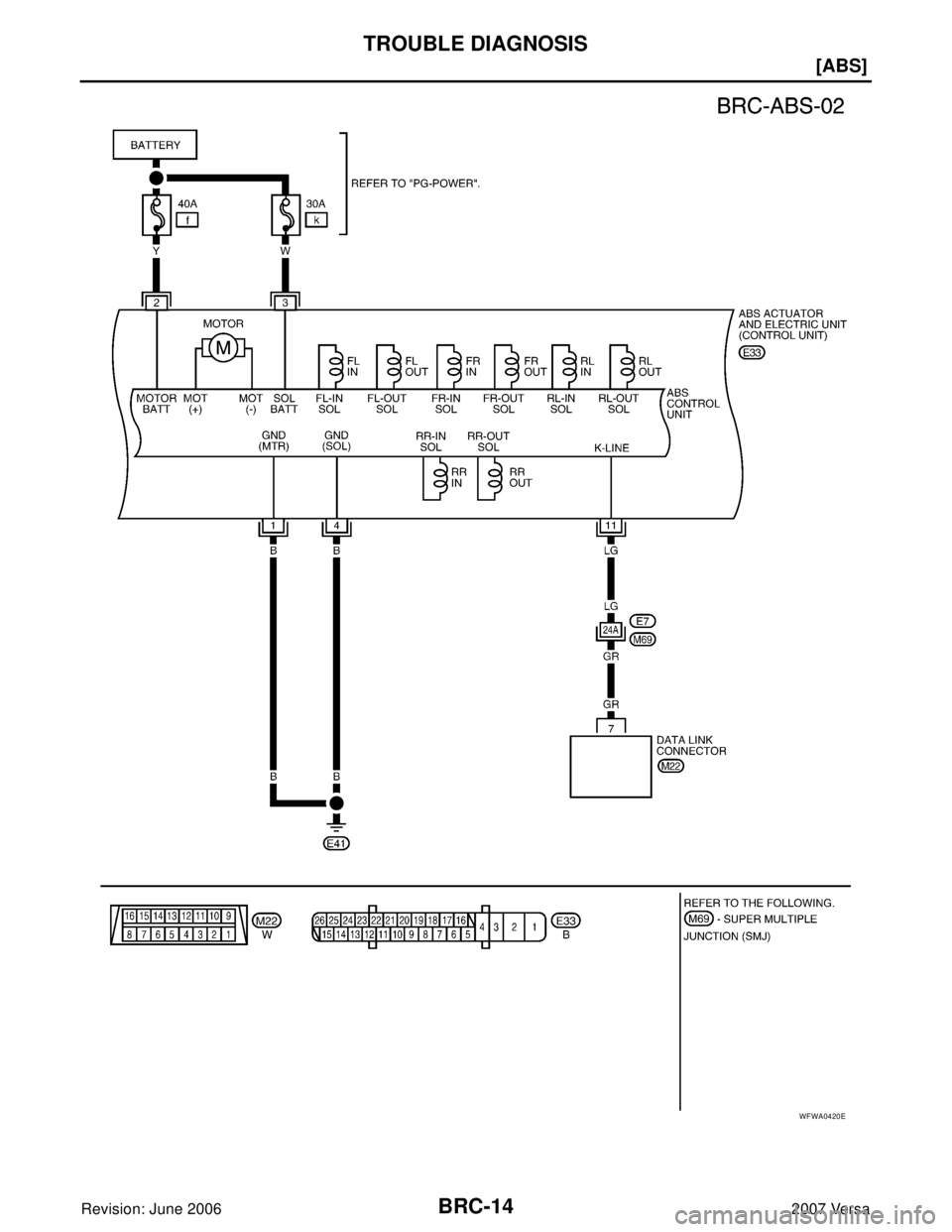 NISSAN VERSA 2006  Workshop  Service Repair Manual BRC-14
[ABS]
TROUBLE DIAGNOSIS
Revision: June 20062007 Versa
WFWA0420E 