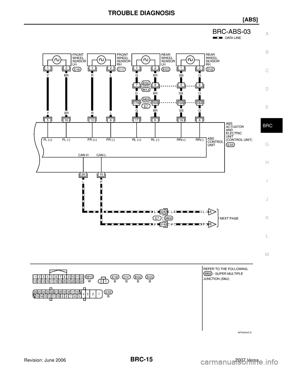 NISSAN VERSA 2006  Workshop  Service Repair Manual TROUBLE DIAGNOSIS
BRC-15
[ABS]
C
D
E
G
H
I
J
K
L
MA
B
BRC
Revision: June 20062007 Versa
WFWA0421E 