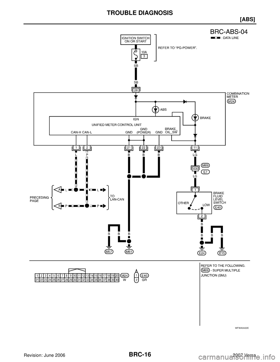 NISSAN VERSA 2006  Workshop  Service Repair Manual BRC-16
[ABS]
TROUBLE DIAGNOSIS
Revision: June 20062007 Versa
WFWA0422E 
