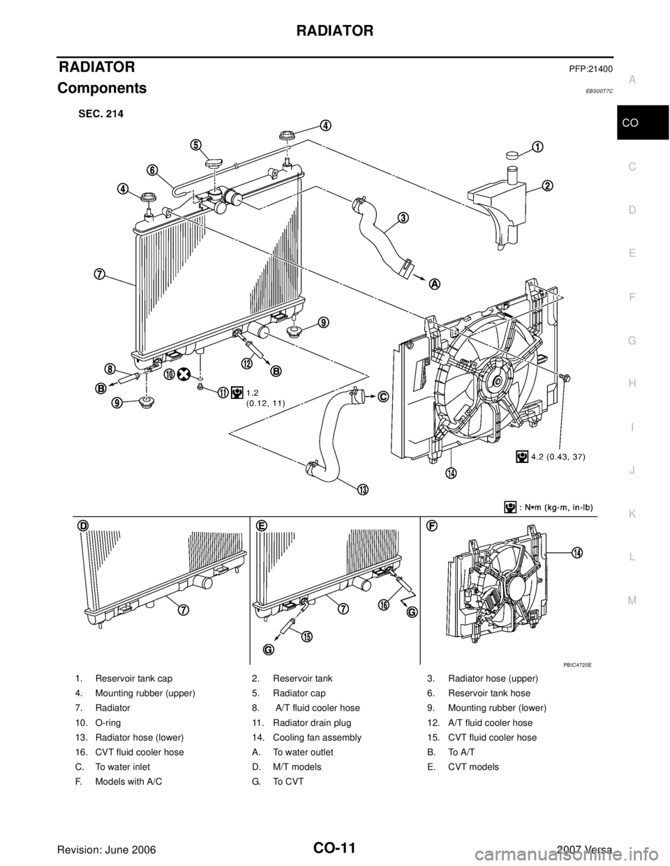 NISSAN VERSA 2006  Workshop  Service Repair Manual RADIATOR
CO-11
C
D
E
F
G
H
I
J
K
L
MA
CO
Revision: June 20062007 Versa
RADIATORPFP:21400
ComponentsEBS00T7C
1. Reservoir tank cap 2. Reservoir tank  3. Radiator hose (upper)
4. Mounting rubber (upper)