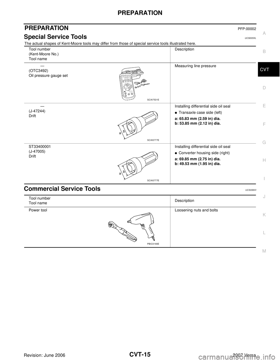 NISSAN VERSA 2006  Workshop  Service Repair Manual PREPARATION
CVT-15
D
E
F
G
H
I
J
K
L
MA
B
CVT
Revision: June 20062007 Versa
PREPARATIONPFP:00002
Special Service ToolsUCS005XL
The actual shapes of Kent-Moore tools may differ from those of special se