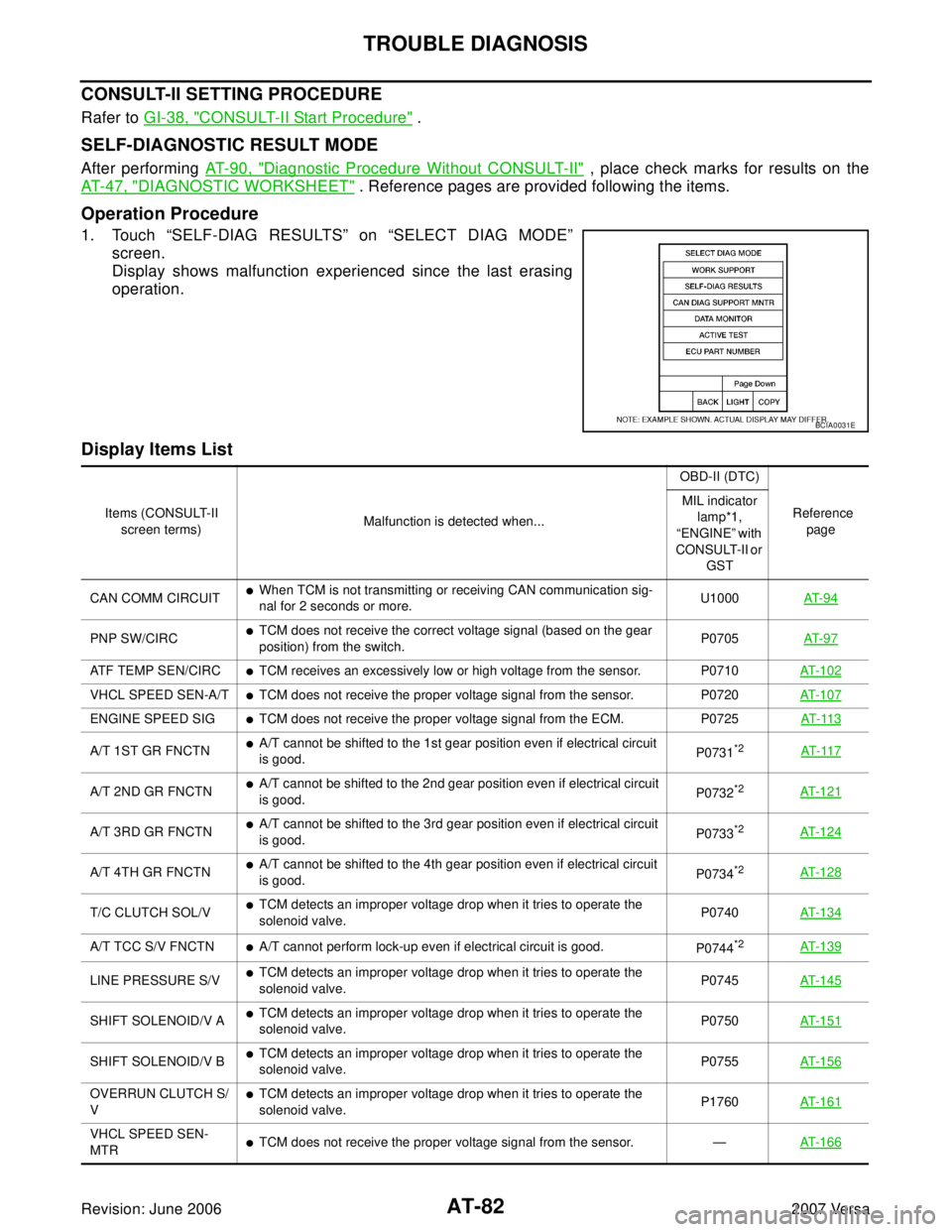 NISSAN VERSA 2006  Workshop  Service Owners Manual AT-82
TROUBLE DIAGNOSIS
Revision: June 20062007 Versa
CONSULT-II SETTING PROCEDURE
Rafer to GI-38, "CONSULT-II Start Procedure" .
SELF-DIAGNOSTIC RESULT MODE
After performing AT- 9 0 ,  "Diagnostic Pr