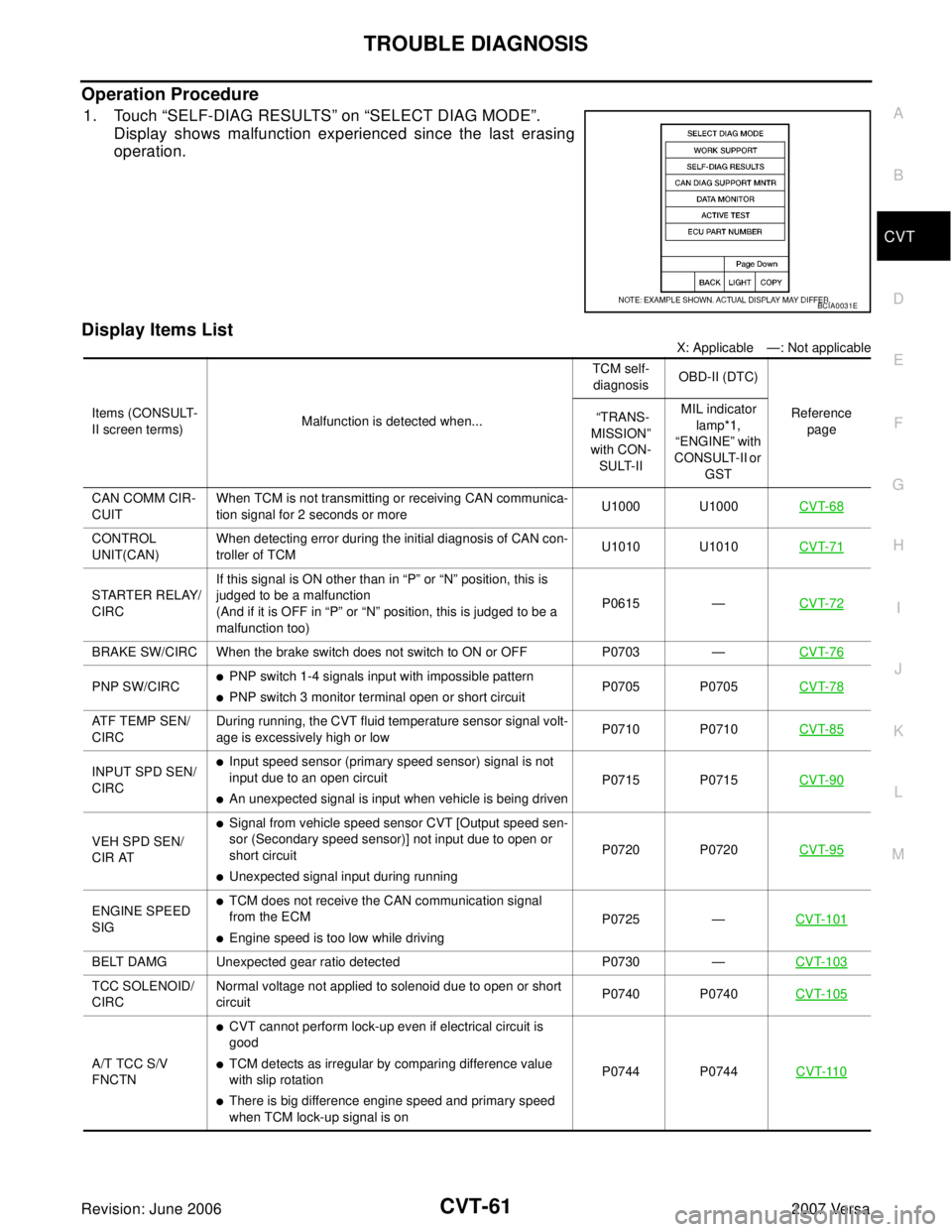 NISSAN VERSA 2006  Workshop  Service Repair Manual TROUBLE DIAGNOSIS
CVT-61
D
E
F
G
H
I
J
K
L
MA
B
CVT
Revision: June 20062007 Versa
Operation Procedure
1. Touch “SELF-DIAG RESULTS” on “SELECT DIAG MODE”.
Display shows malfunction experienced 