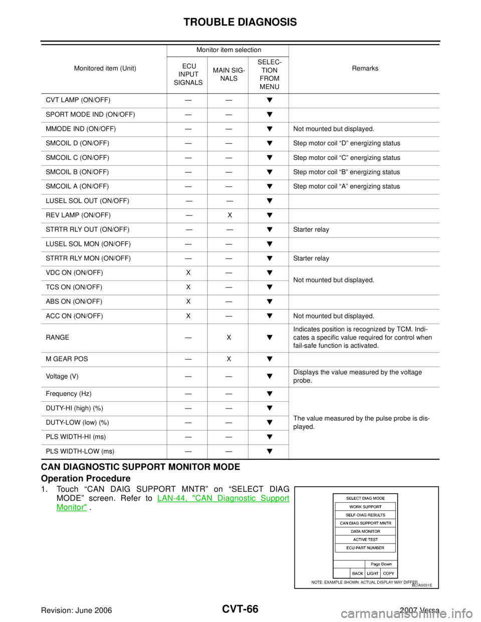 NISSAN VERSA 2006  Workshop  Service Repair Manual CVT-66
TROUBLE DIAGNOSIS
Revision: June 20062007 Versa
CAN DIAGNOSTIC SUPPORT MONITOR MODE
Operation Procedure
1. Touch “CAN DAIG SUPPORT MNTR” on “SELECT DIAG
MODE” screen. Refer to LAN-44, "