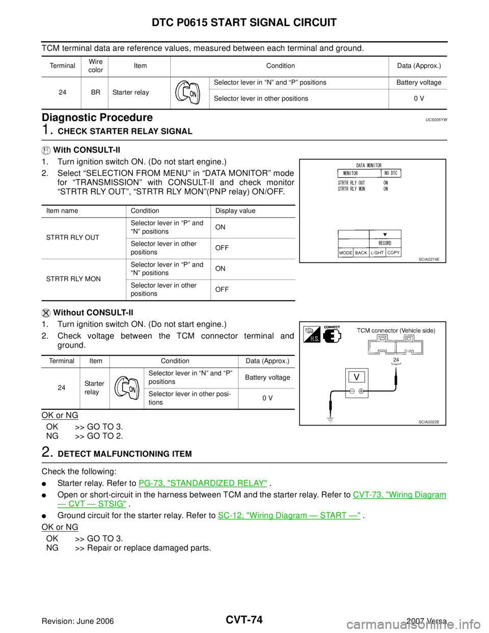 NISSAN VERSA 2006  Workshop  Service Repair Manual CVT-74
DTC P0615 START SIGNAL CIRCUIT
Revision: June 20062007 Versa
TCM terminal data are reference values, measured between each terminal and ground.
Diagnostic ProcedureUCS005YW
1. CHECK STARTER REL