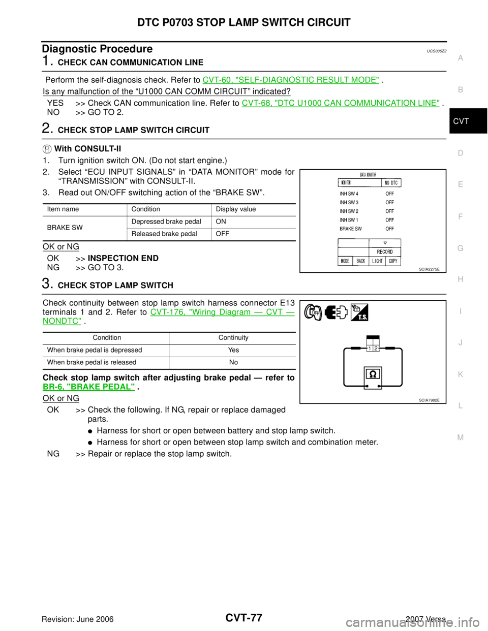 NISSAN VERSA 2006  Workshop  Service Repair Manual DTC P0703 STOP LAMP SWITCH CIRCUIT
CVT-77
D
E
F
G
H
I
J
K
L
MA
B
CVT
Revision: June 20062007 Versa
Diagnostic ProcedureUCS005Z2
1. CHECK CAN COMMUNICATION LINE
 Perform the self-diagnosis check. Refer