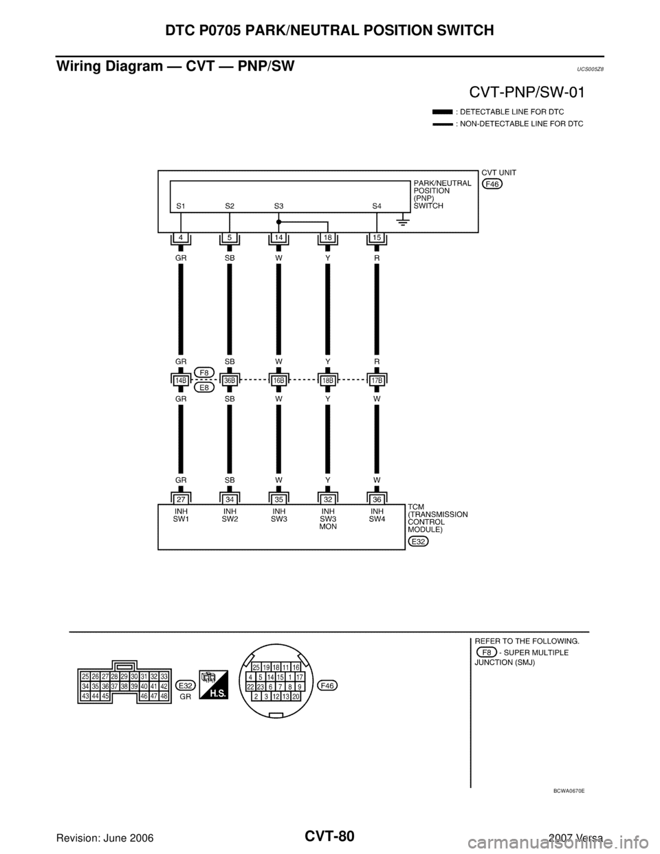 NISSAN VERSA 2006  Workshop  Service Repair Manual CVT-80
DTC P0705 PARK/NEUTRAL POSITION SWITCH
Revision: June 20062007 Versa
Wiring Diagram — CVT — PNP/SWUCS005Z8
BCWA0670E 