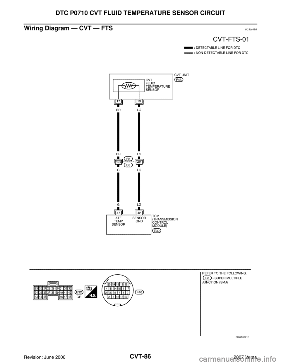 NISSAN VERSA 2006  Workshop  Service Repair Manual CVT-86
DTC P0710 CVT FLUID TEMPERATURE SENSOR CIRCUIT
Revision: June 20062007 Versa
Wiring Diagram — CVT — FTSUCS005ZG
BCWA0671E 