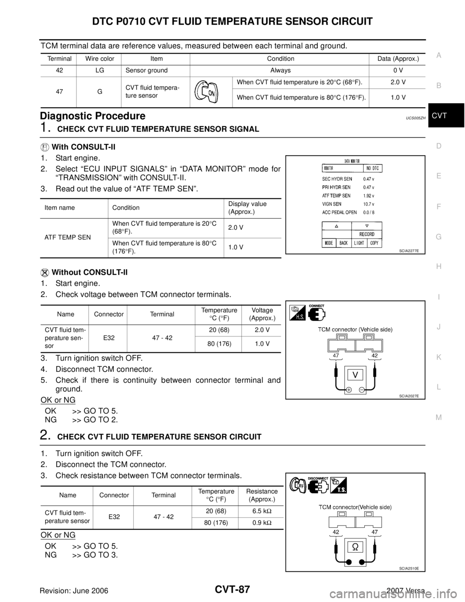 NISSAN VERSA 2006  Workshop  Service Repair Manual DTC P0710 CVT FLUID TEMPERATURE SENSOR CIRCUIT
CVT-87
D
E
F
G
H
I
J
K
L
MA
B
CVT
Revision: June 20062007 Versa
TCM terminal data are reference values, measured between each terminal and ground.
Diagno