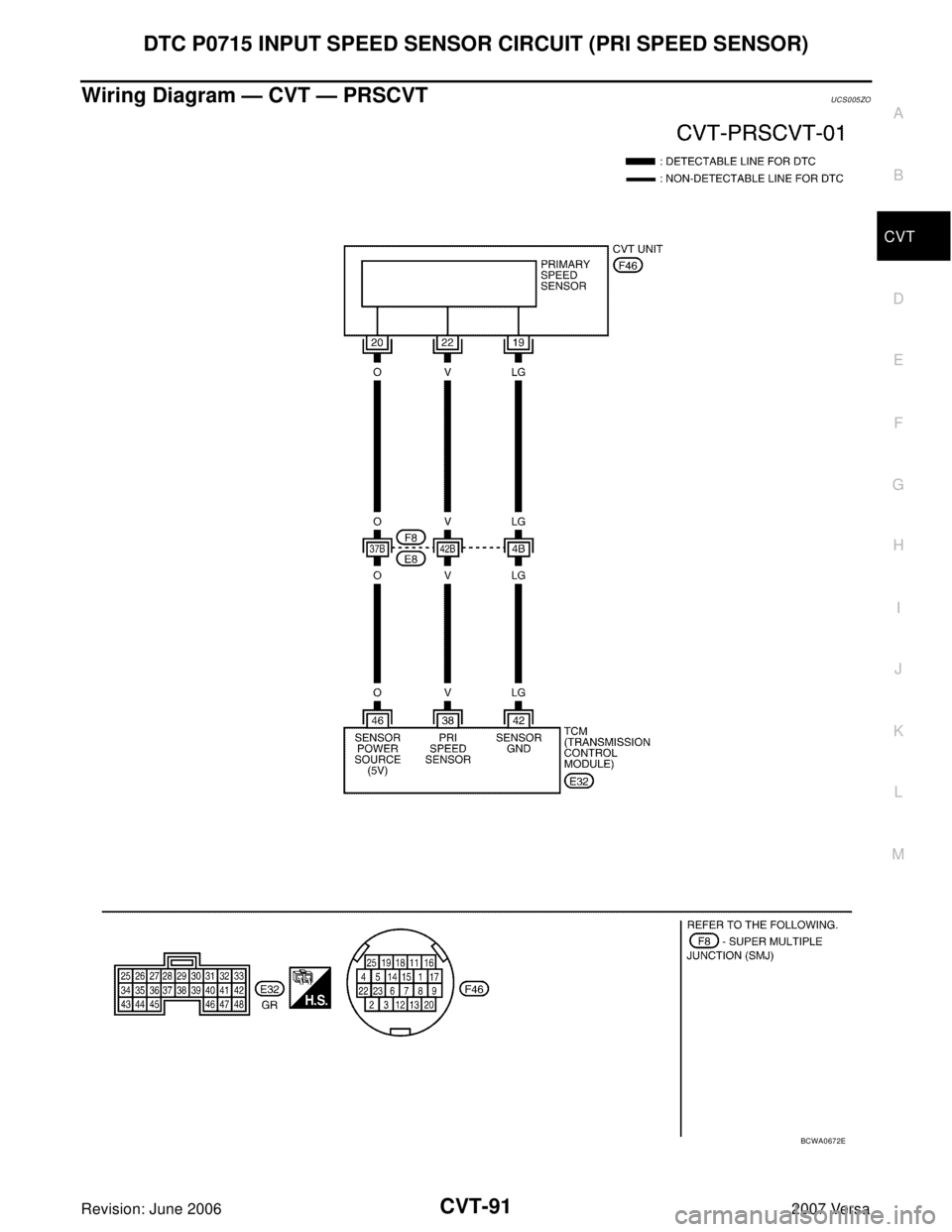 NISSAN VERSA 2006  Workshop  Service Repair Manual DTC P0715 INPUT SPEED SENSOR CIRCUIT (PRI SPEED SENSOR)
CVT-91
D
E
F
G
H
I
J
K
L
MA
B
CVT
Revision: June 20062007 Versa
Wiring Diagram — CVT — PRSCVTUCS005ZO
BCWA0672E 