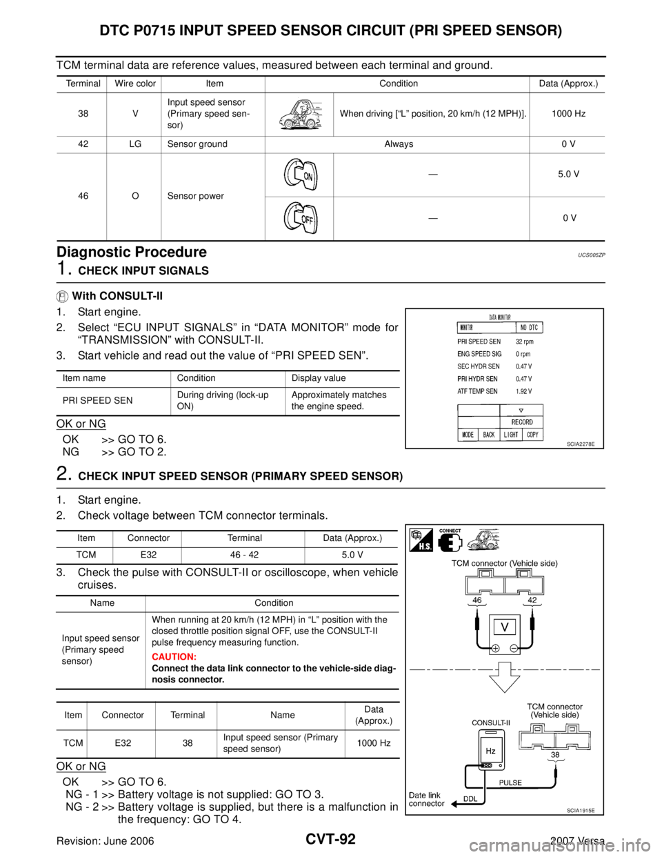 NISSAN VERSA 2006  Workshop  Service Repair Manual CVT-92
DTC P0715 INPUT SPEED SENSOR CIRCUIT (PRI SPEED SENSOR)
Revision: June 20062007 Versa
TCM terminal data are reference values, measured between each terminal and ground.
Diagnostic ProcedureUCS0