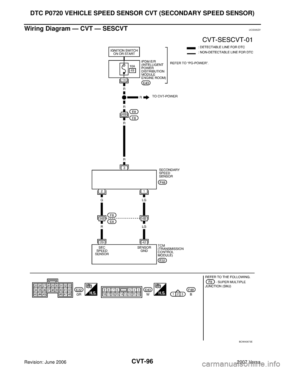 NISSAN VERSA 2006 Workshop Service Repair Manual CVT-96
DTC P0720 VEHICLE SPEED SENSOR CVT (SECONDARY SPEED SENSOR)
Revision: June 20062007 Versa
Wiring Diagram — CVT — SESCVTUCS005ZV
BCWA0673E NISSAN VERSA 2006 Workshop Service Repair Manual CVT-96
DTC P0720 VEHICLE SPEED SENSOR CVT (SECONDARY SPEED SENSOR)
Revision: June 20062007 Versa
Wiring Diagram — CVT — SESCVTUCS005ZV
BCWA0673E