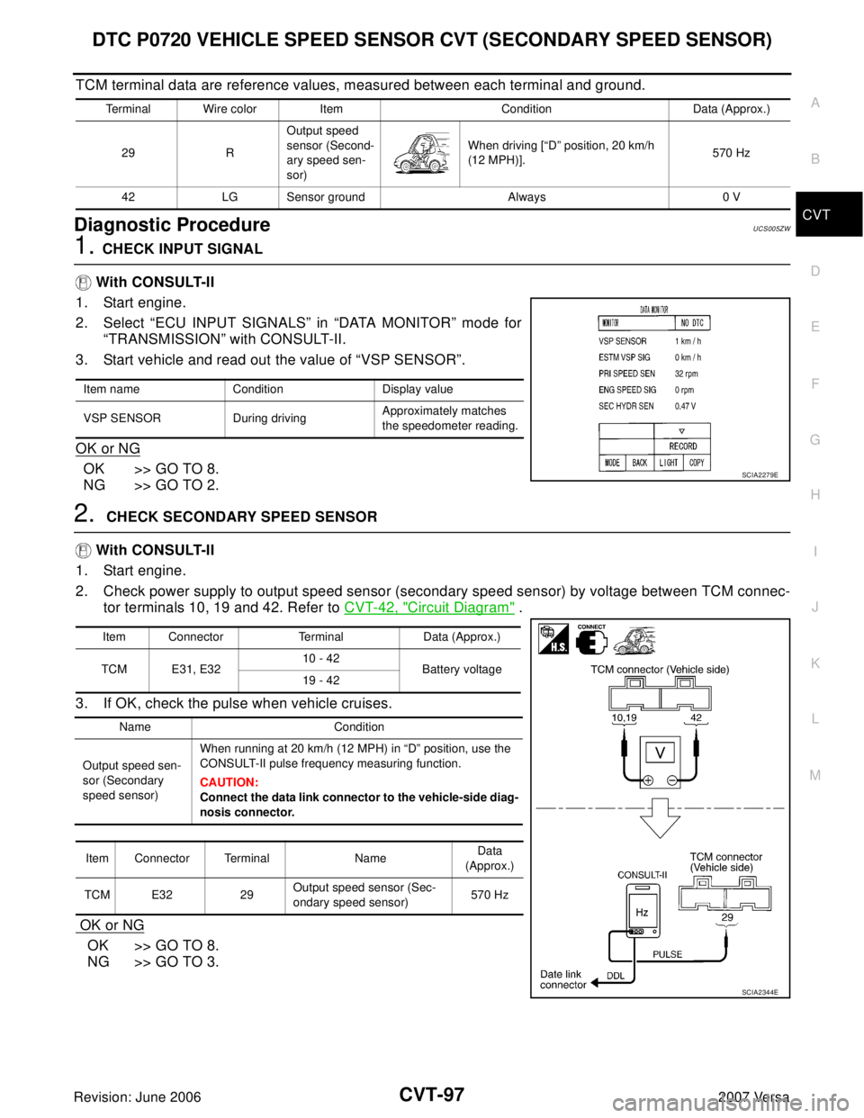 NISSAN VERSA 2006 Workshop Service Repair Manual DTC P0720 VEHICLE SPEED SENSOR CVT (SECONDARY SPEED SENSOR)
CVT-97
D
E
F
G
H
I
J
K
L
MA
B
CVT
Revision: June 20062007 Versa
TCM terminal data are reference values, measured between each terminal and g NISSAN VERSA 2006 Workshop Service Repair Manual DTC P0720 VEHICLE SPEED SENSOR CVT (SECONDARY SPEED SENSOR)
CVT-97
D
E
F
G
H
I
J
K
L
MA
B
CVT
Revision: June 20062007 Versa
TCM terminal data are reference values, measured between each terminal and g