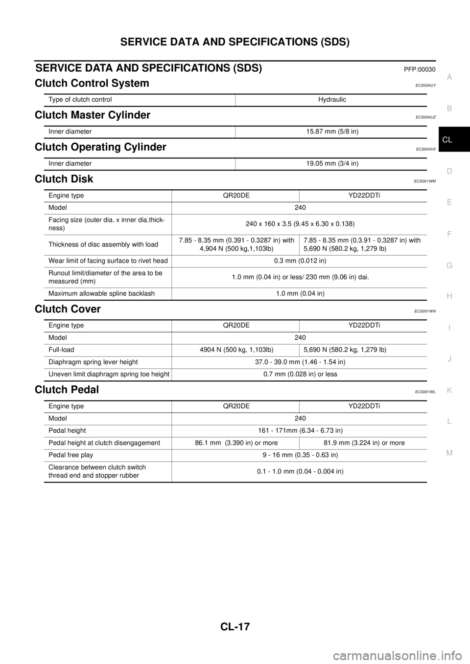 NISSAN X-TRAIL 2003  Electronic Repair Manual SERVICE DATA AND SPECIFICATIONS (SDS)
CL-17
D
E
F
G
H
I
J
K
L
MA
B
CL
SERVICE DATA AND SPECIFICATIONS (SDS)PFP:00030
Clutch Control SystemECS004UY
Clutch Master CylinderECS004UZ
Clutch Operating Cylin