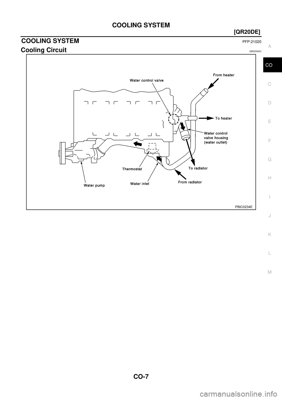 NISSAN X-TRAIL 2003  Electronic Repair Manual COOLING SYSTEM
CO-7
[QR20DE]
C
D
E
F
G
H
I
J
K
L
MA
CO
COOLING SYSTEMPFP:21020
Cooling CircuitEBS009SC
PBIC0234E 